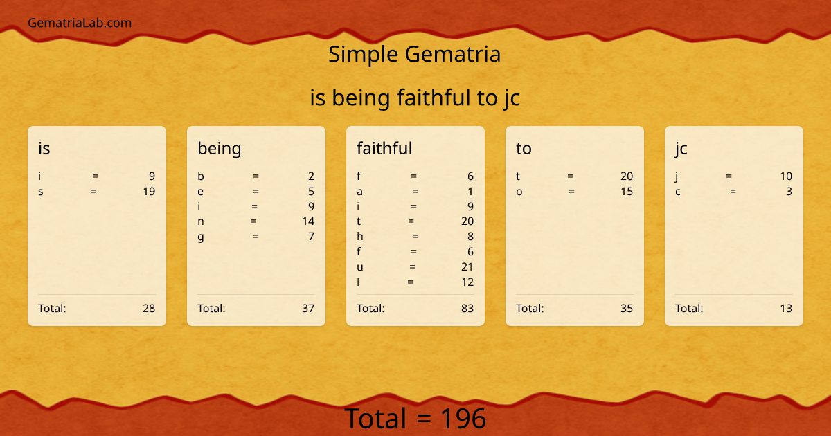 is being faithful to jc in simple Gematria